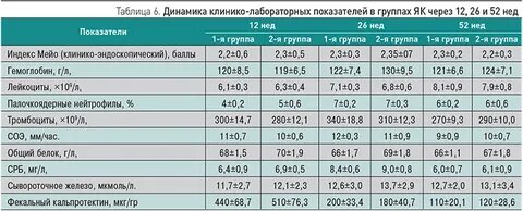 Кальпротектин повышен что это