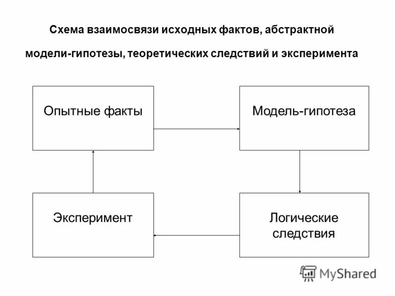 схема массовой коммуникации. соотношение понятий воспитание развитие обучение образование. схема взаимосвязей в политике. основные показатели деятельности предприятия схема. педагогические технологии схема.