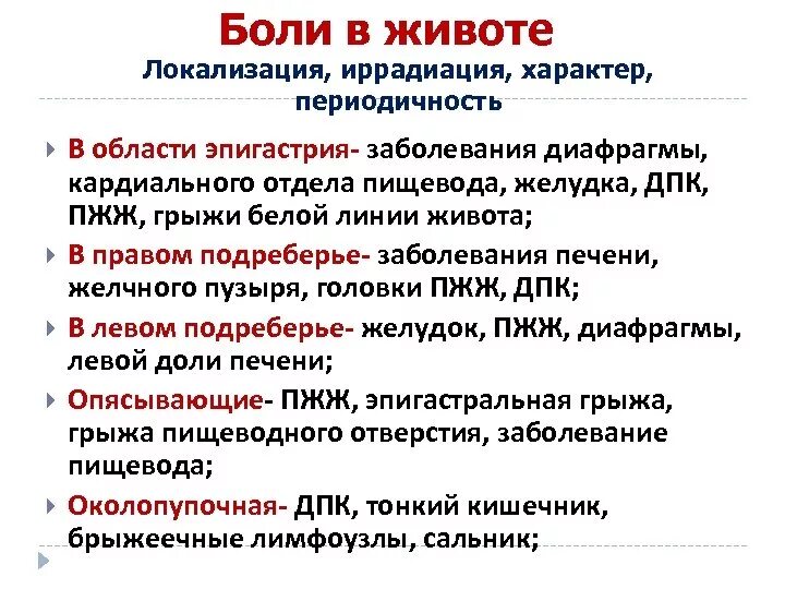 Боли в эпигастрии заболевания. Болит живот локализация. Боли в животе по локализации. Боль в желудке локализация. Боль в желудке локализация боли.