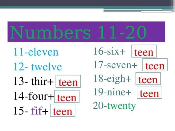 Цифры с 11-20 по английскому. Числа 11-20 на английском. Цифры от 11 до 20 на английском. Numbers 11-20. 19 27 на английском