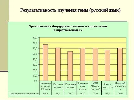Исследование 6 класс