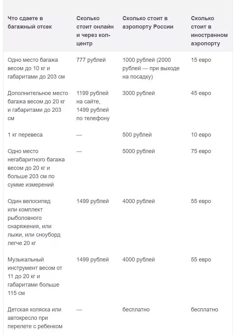 Сколько будет стоить сдать