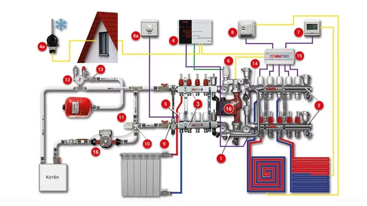 Система водяного теплого пола Valtec. Комбинированная система отопления Валтек. Схема подключения коллектора Валтек. Схема подключения коллекторов комбинированной системы отопления. Автоматика valtec