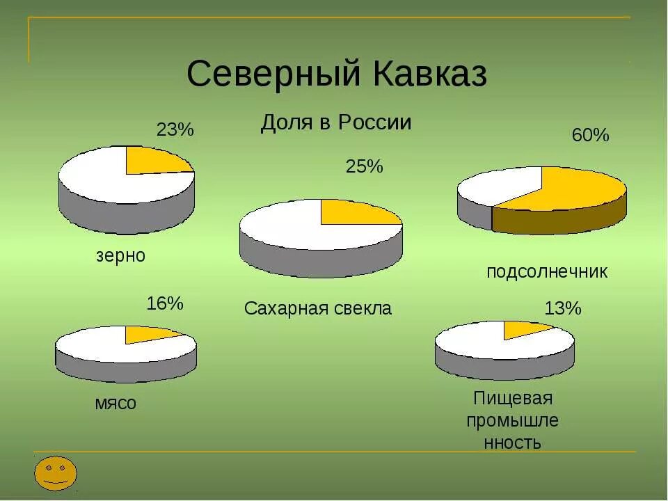 Отрасли Северного Кавказа. Северо-кавказский экономический район. Промышленность Северного Кавказа. Промышленность северногокавкаха. Северо кавказский промышленность