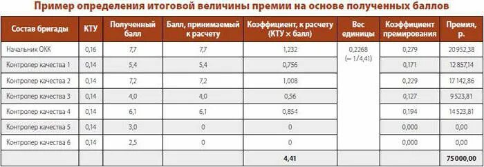 Как рассчитать 1 2 коэффициент. Как рассчитать 1 2 коэффициент