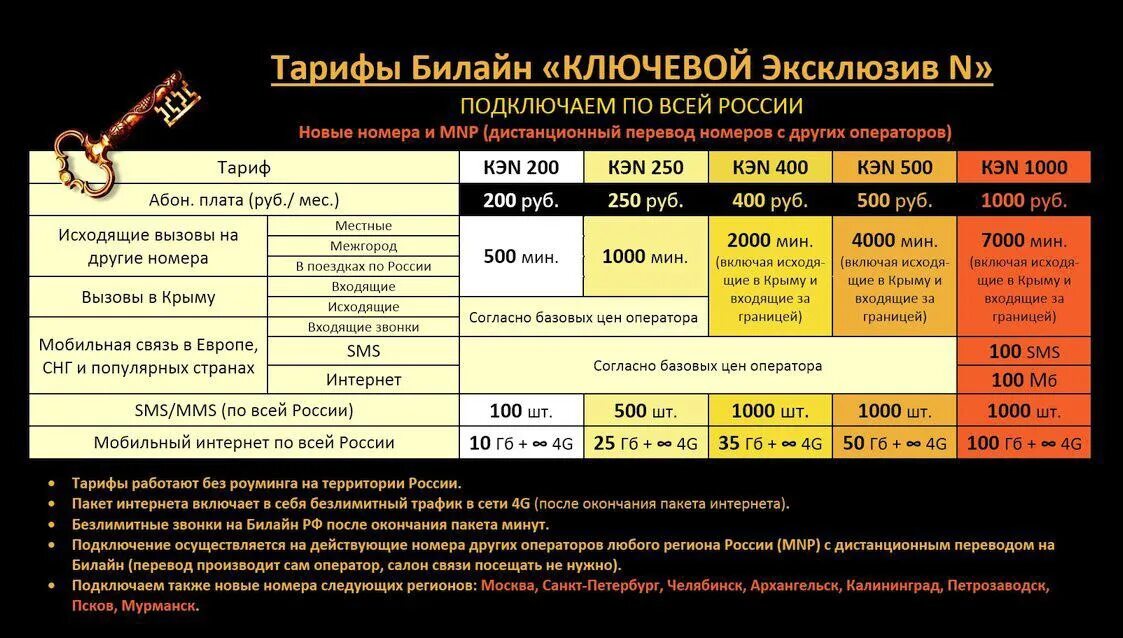 Новые тарифы 2020. Тариф ключевой Билайн. Тариф ключевой эксклюзив. Тарифы эксклюзивные Билайн. Тариф эксклюзив Билайн.