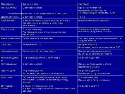 Какие лекарства можно при беременности