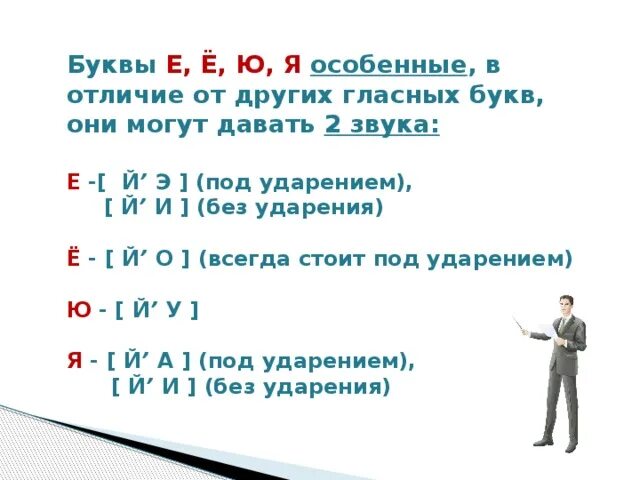 Правило буквы е звук. Гласный звук под удалением. Гласная буква под ударением. Гласные под ударением. Звуки гласных букв под ударением.