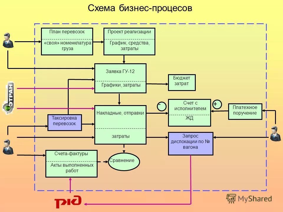 План перевозок грузов. Бизнес схема. Схема организации перевозок. Бизнес схема транспортной компании. План бизнес процесса.