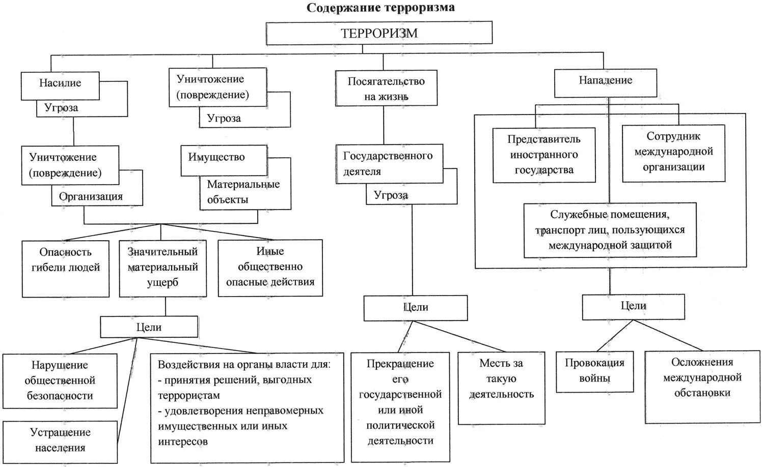 Технологическая карта по обж. Технологическая карта по обж. Технологическая карта по обж. Технологическая карта по обж. Технологическая карта по обж.