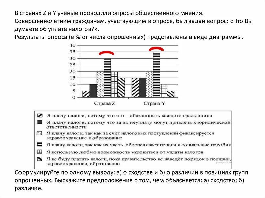 В стране z производство ориентировано. В странах z и y учёные проводили опросы общественного мнения. Задание 12 ОГЭ Обществознание. В стране z были проведены опросы общественного мнения. ОГЭ Обществознание диаграммы.