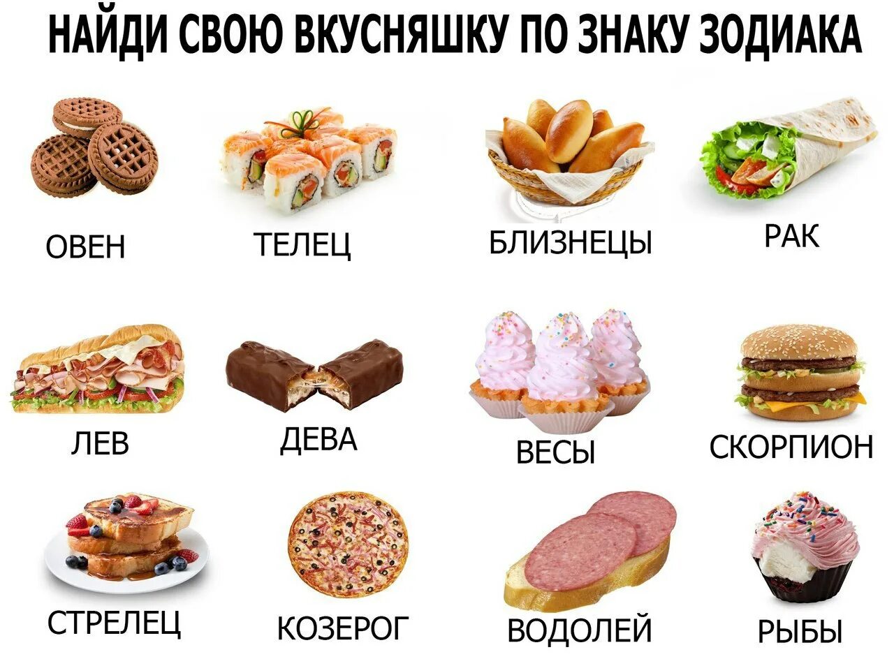 Что можно есть львам. Еда по гороскопу. Вкусняшки по знаку зодиака. Знаки зодиака еда. Что есть по гороскопу.