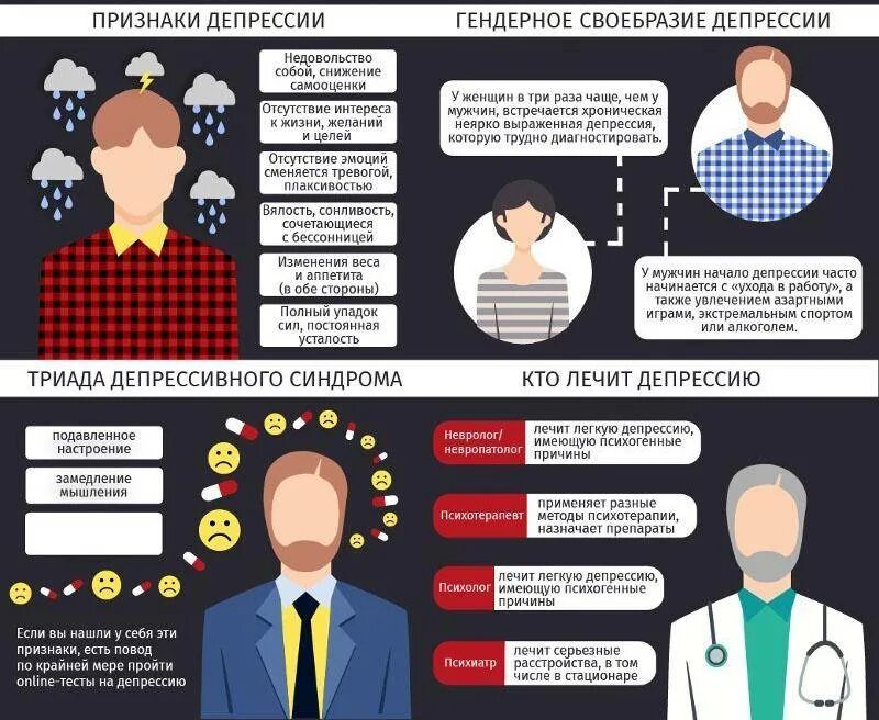 Как отличить депрессию