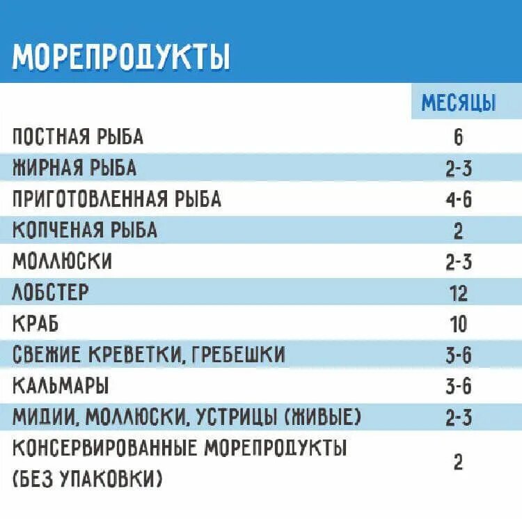 Сколько температура в морозилке