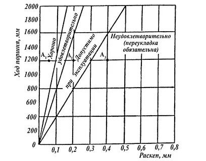 Раскеп