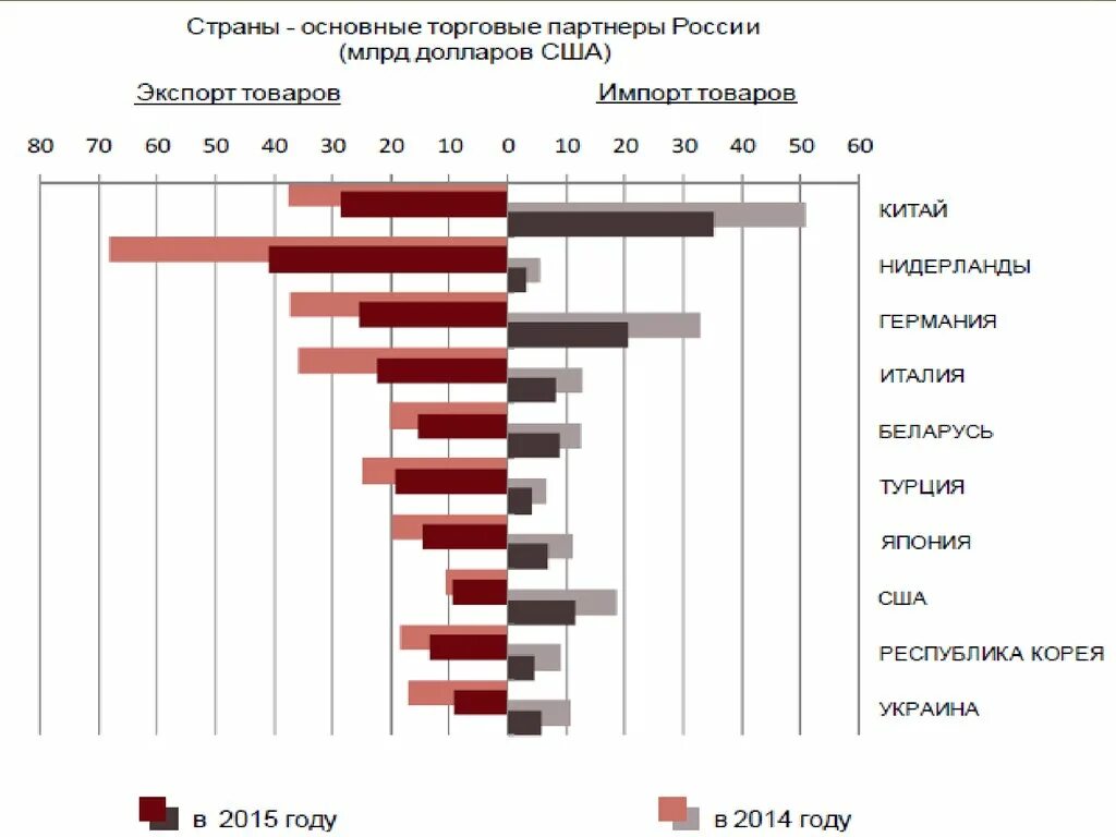 Карта торговых партнеров. Основные торговые партнеры РФ. Основной торговый партнер России. Основные торгово-экономические партнеры России. Главные экономические партнеры России.