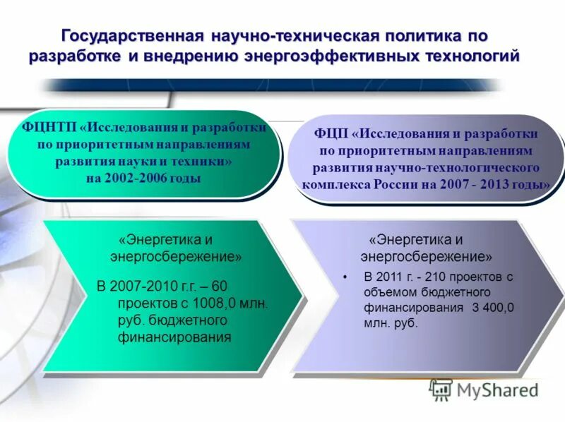 Государственная научно-технологическая политика. Научно-техническая политика. Принципы научно-технической политики. Научная-техническая политика.