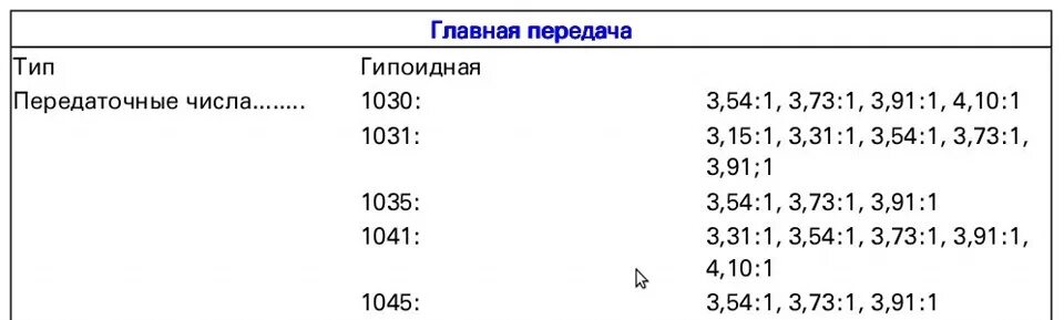 Кпп маз 4370 передаточные числа. Передаточное число маз. Маз 5336 задний редуктор передаточные числа. Передаточное число маз. Передаточное число редуктора маз 6430.