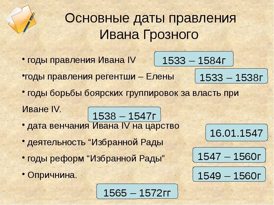 Годы правления ивана. Даты правления Ивана Грозного. Периоды правления Ивана Грозного. Этапы правления Ивана 4 7 класс. Правление Ивана Грозного этапы правления.