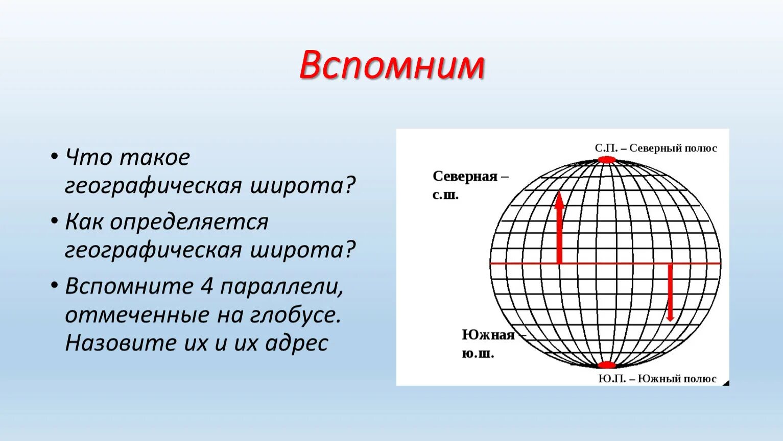 Географические координаты. Географическая широта и географическая долгота. Географическая широта 5 класс. Южная широта.