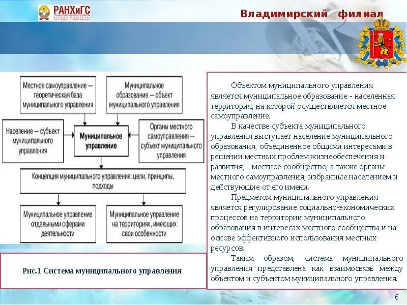 Деятельность в органах местного самоуправления осуществляется. Схема управления муниципального образования. Муниципальное управление и местное самоуправление. Местное самоуправление в России. Концепция муниципального управления.