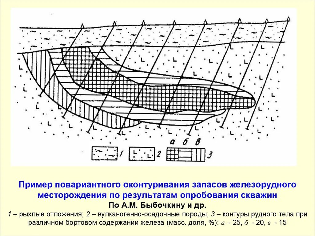 Формы залегания рудных тел. Формы рудных тел полезных ископаемых. Формы рудных тел полезных ископаемых. Учалинский гок карьер. Формы залегания рудных тел.