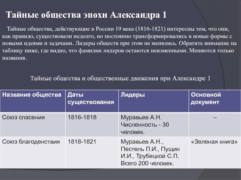 Тайные общества России 19 века таблица. Тайные общества и организации 19 века. Тайное общество России в 1 половине 19 века таблица. Тайное общество движение в России 19 века. Первые тайные общества 19 века