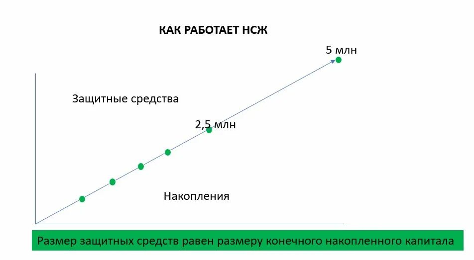 Накопительное страхование жизни. Как работает накопительное страхование жизни. Накопительное страхование жизни картинки. Функции накопительного страхования жизни.