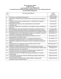 Хорошие темы курсовых работ
