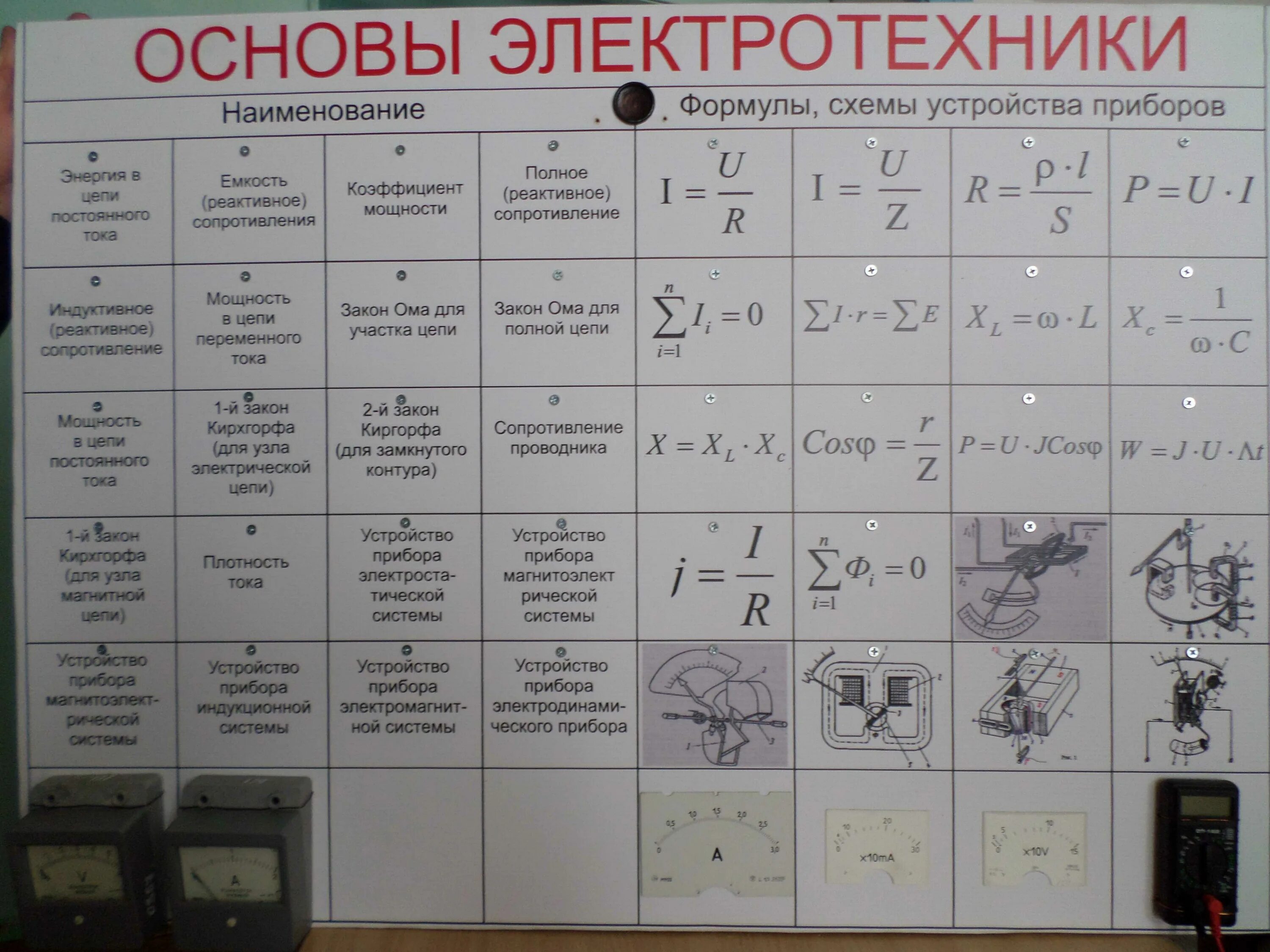 Основы законы электротехники. Основные формулы электротехники. Электротехника основные формулы. Формулы по Электротехнике. Формулы Электротехник.