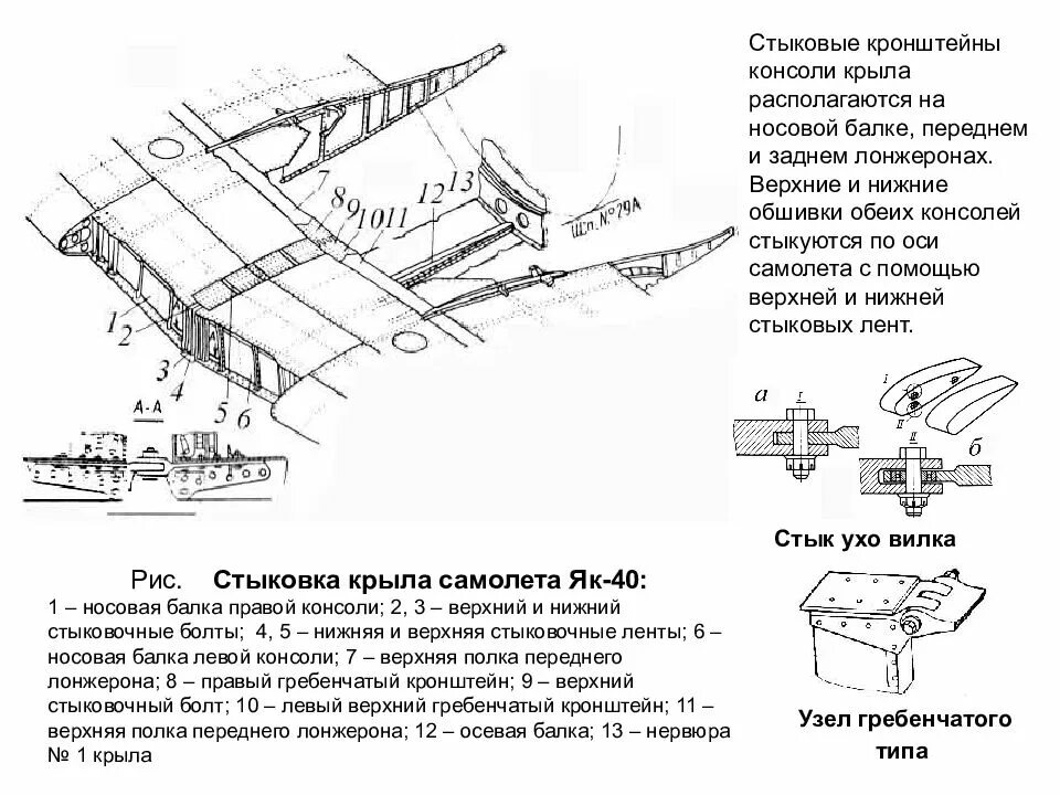 Лонжерон крыла b737. Чертеж узла соединения крыла самолета. Конструкция лонжеронного крыла самолета. Чертеж лонжерона крыла самолета.