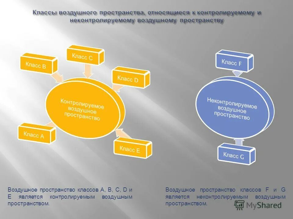 Что значит закрыть воздушное пространство. Классы воздушного пространства класс g. Классификация воздушного пространства РФ. Воздушное пространство касса. Воздушное пространство РФ.