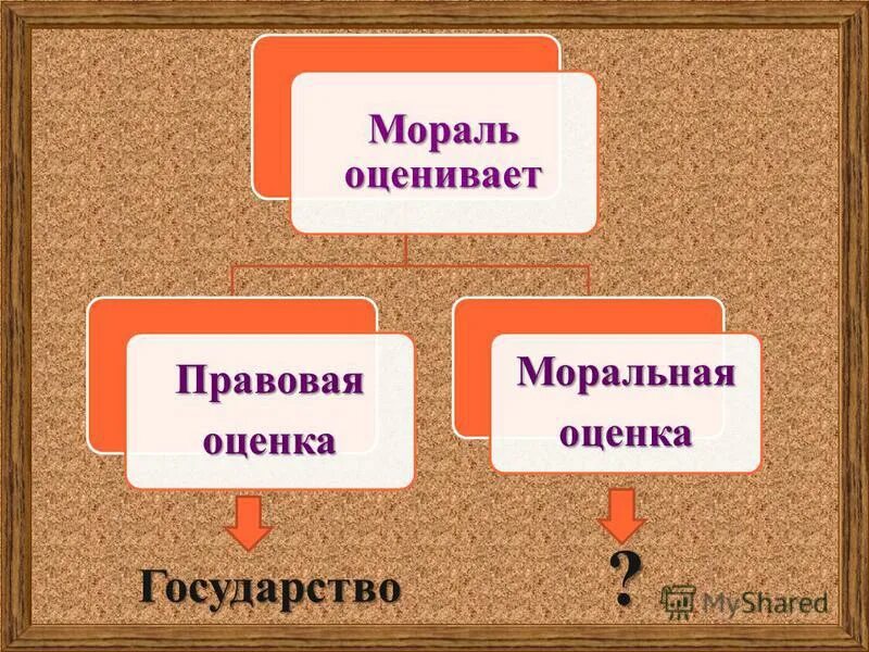 Моральная значимость убеждения. Что оценивает мораль. Моральная оценка внешняя и внутренняя.