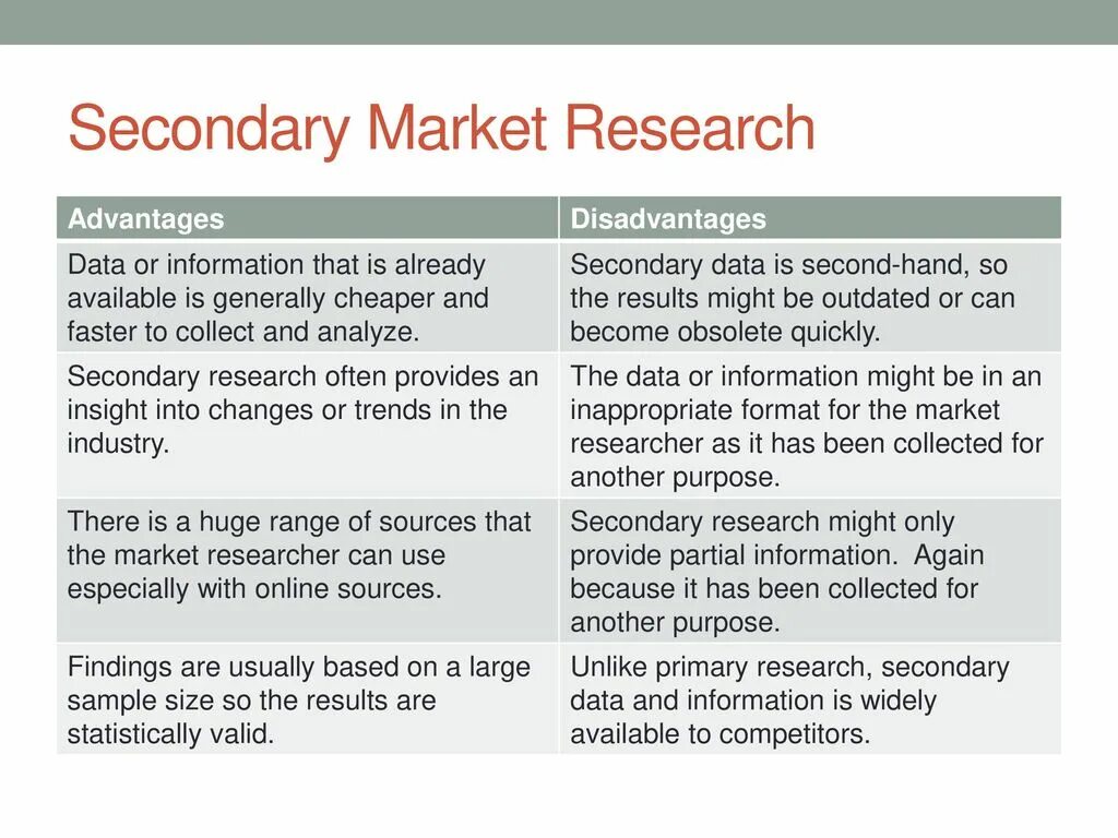 How to research. Secondary market research. primary market research. how to do research. primary and secondary research.