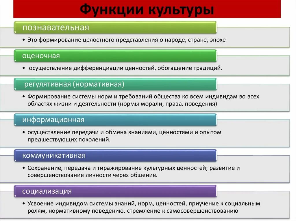 Культурная функция заключается. Функции духовной культуры Обществознание ЕГЭ. Функции культуры. Функции культуры с примерами. Функции культуры Обществознание.