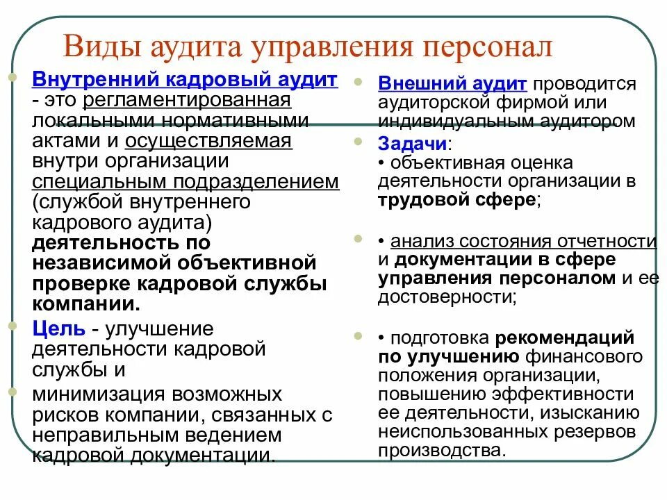 Аудит сторонней организации. Типы кадрового аудита. Виды аудита кадровой документации. Виды внутреннего кадрового аудита. Методы проведения кадрового аудита.