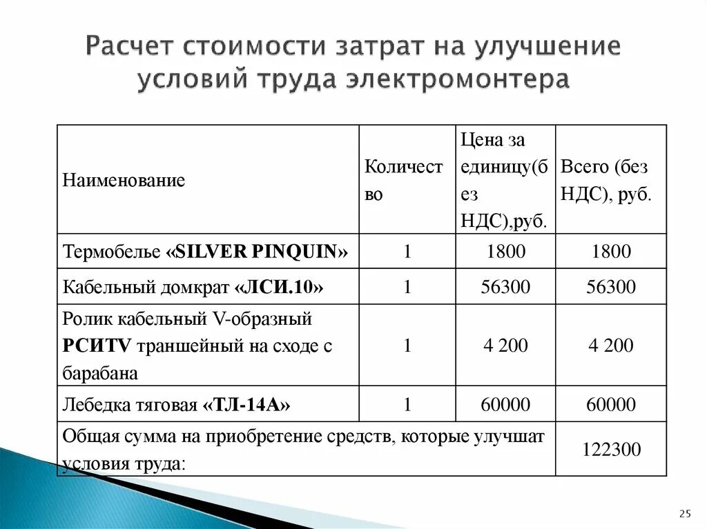 Годовые затраты на производство продукции. Калькуляция затрат. Калькуляция стоимости затрат. Калькуляция на выполнение работ. Калькуляция расчета стоимости.