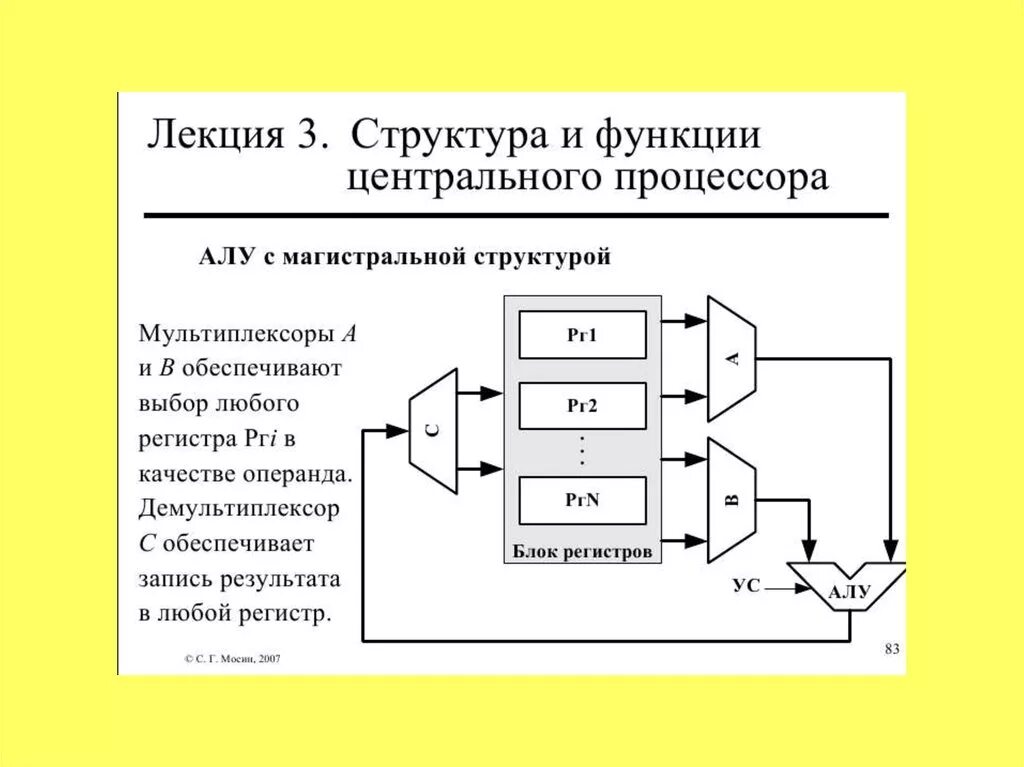 Алу является