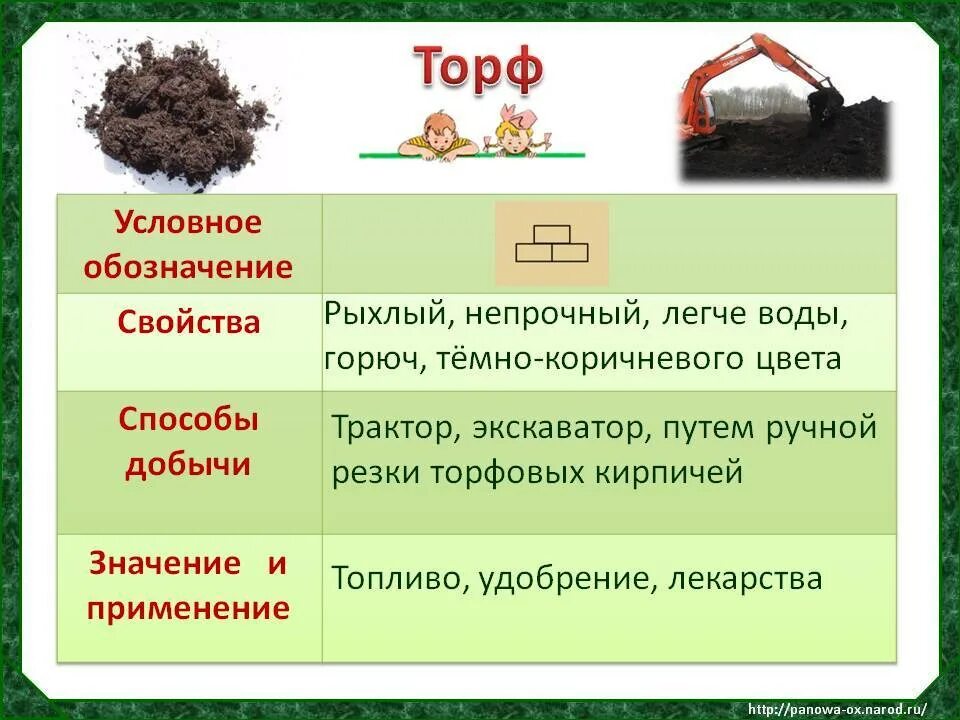 Способы добычи торфа 4 класс таблица. Торф окружающий мир 4 класс таблица. Свойства торфа. Торф описание.