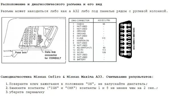 Скинуть ошибку ниссан. Самодиагностика Ниссан Лаурель 35. Реле Ниссан Лаурель 35 кузов. Самодиагностика Ниссан Цефиро 1995. Самодиагностика Ниссан Блюберд 2000.