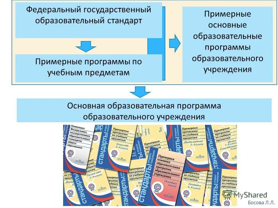 Примерная программа по предметам фгос. Примерная программа по предметам фгос
