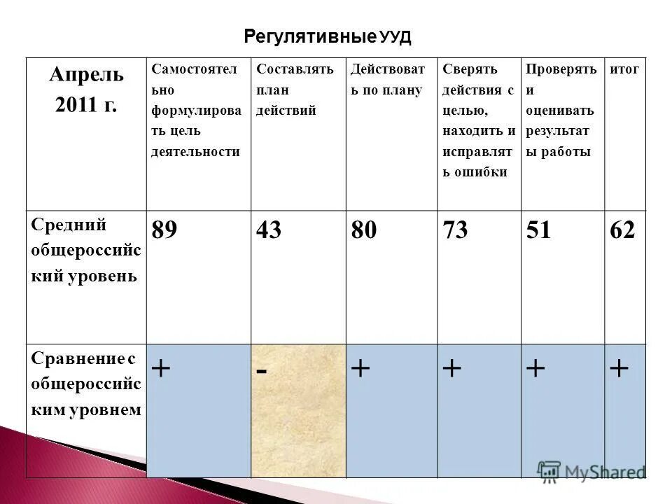 Журнал сколько классов