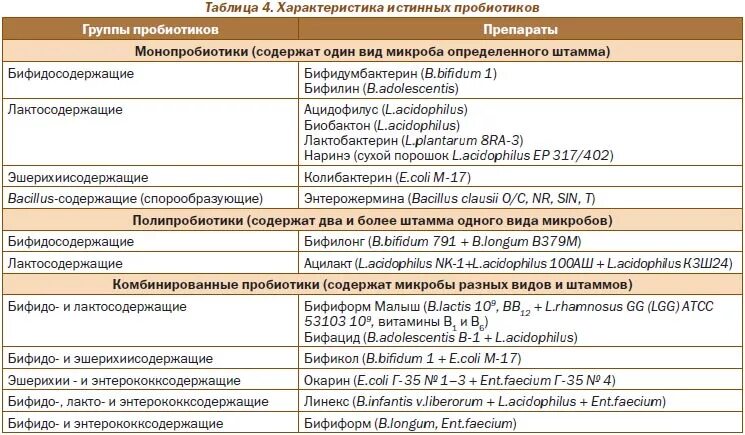 Брожение в кишечнике лечение