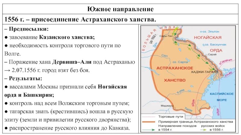 Присоединение Астраханского ханства. Астраханское ханство 1556. 1556 Год присоединение Астраханского. Присоединение Астраханского ханства карта.