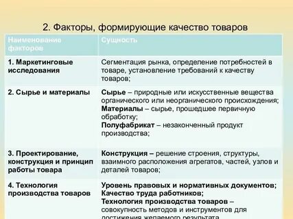 Качество продукции на мировом рынке