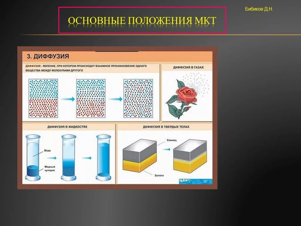 Мкт диффузия. Основные положения молекулярно-кинетической теории. первое положение мкт. диффузия мкт. диффузия в твердых телах золото и свинец.