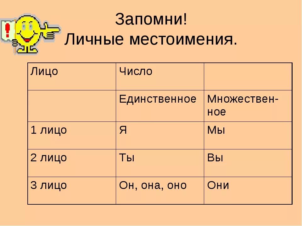 Личное местоимение 1 лица множественного числа. Местоимения 1 и 2 лица единственного и множественного числа. Местоимения 1 лица 2 лица 3 лица единственного числа. Местоимения единственного и множественного числа. На лице какой падеж