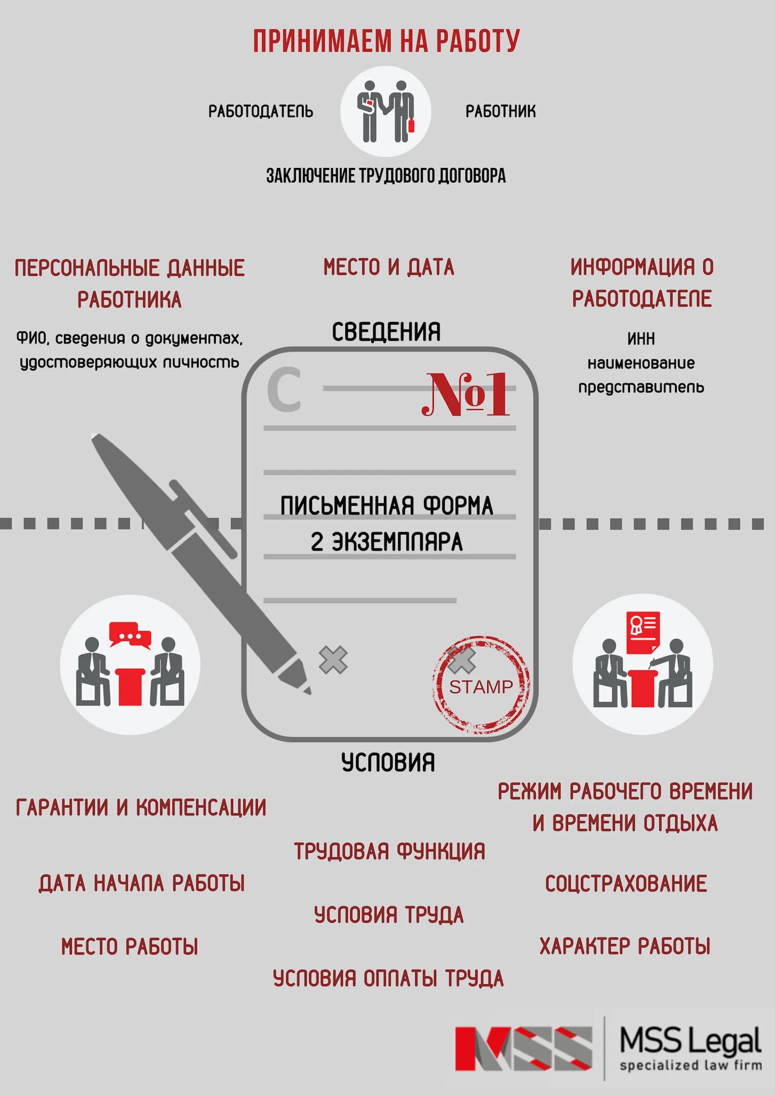 Место заключения заявки. Место заключения заявки
