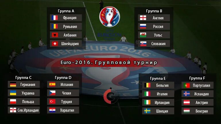 Чемпионат Европы по футболу 2016 таблица. Группа России на евро 2016. Евро 2016 по футболу группы. Евро-2016 турнирная таблица.