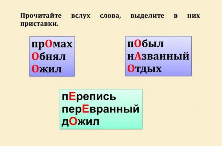 Ударение в слове ожила ожила. Ожил ударение на какой слог. Ожил на какой слог падает. Ожил на какой слог падает. Ударение в слове ожил.